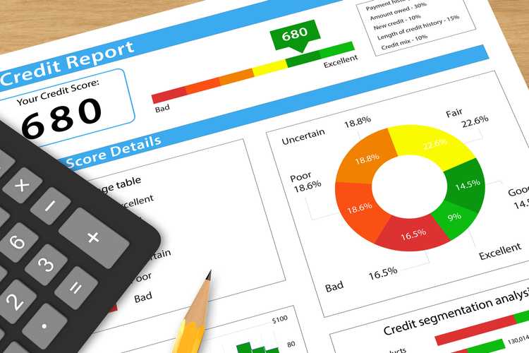 credit utilization ratio