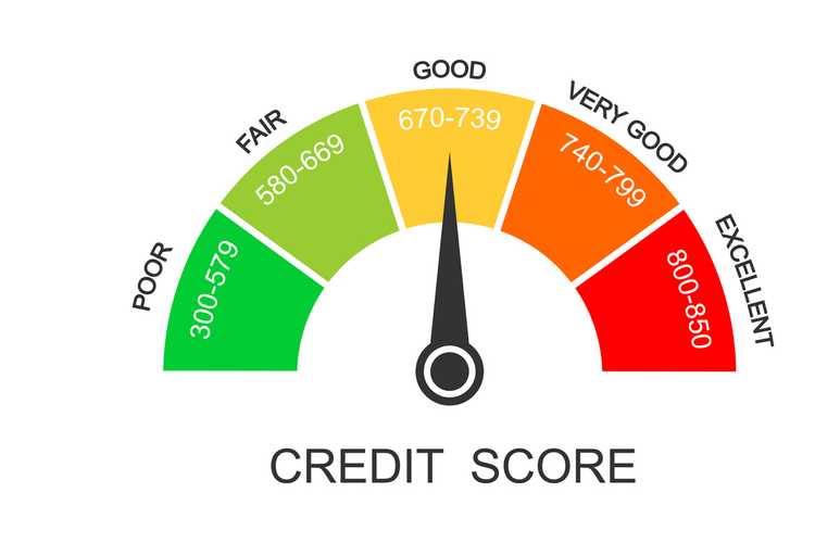 680 Credit Score