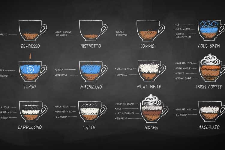 different types of coffee